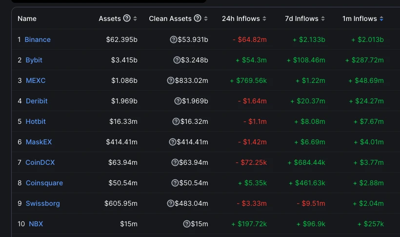 看淡FUD，六周年的Binance抗住“外压”做大Web3