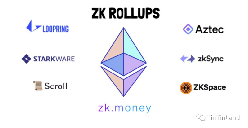 Optimism VS ZK，以太坊扩容技术一览