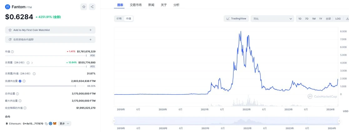 复盘14个顶级项目：从0到1，他们做对了什么？