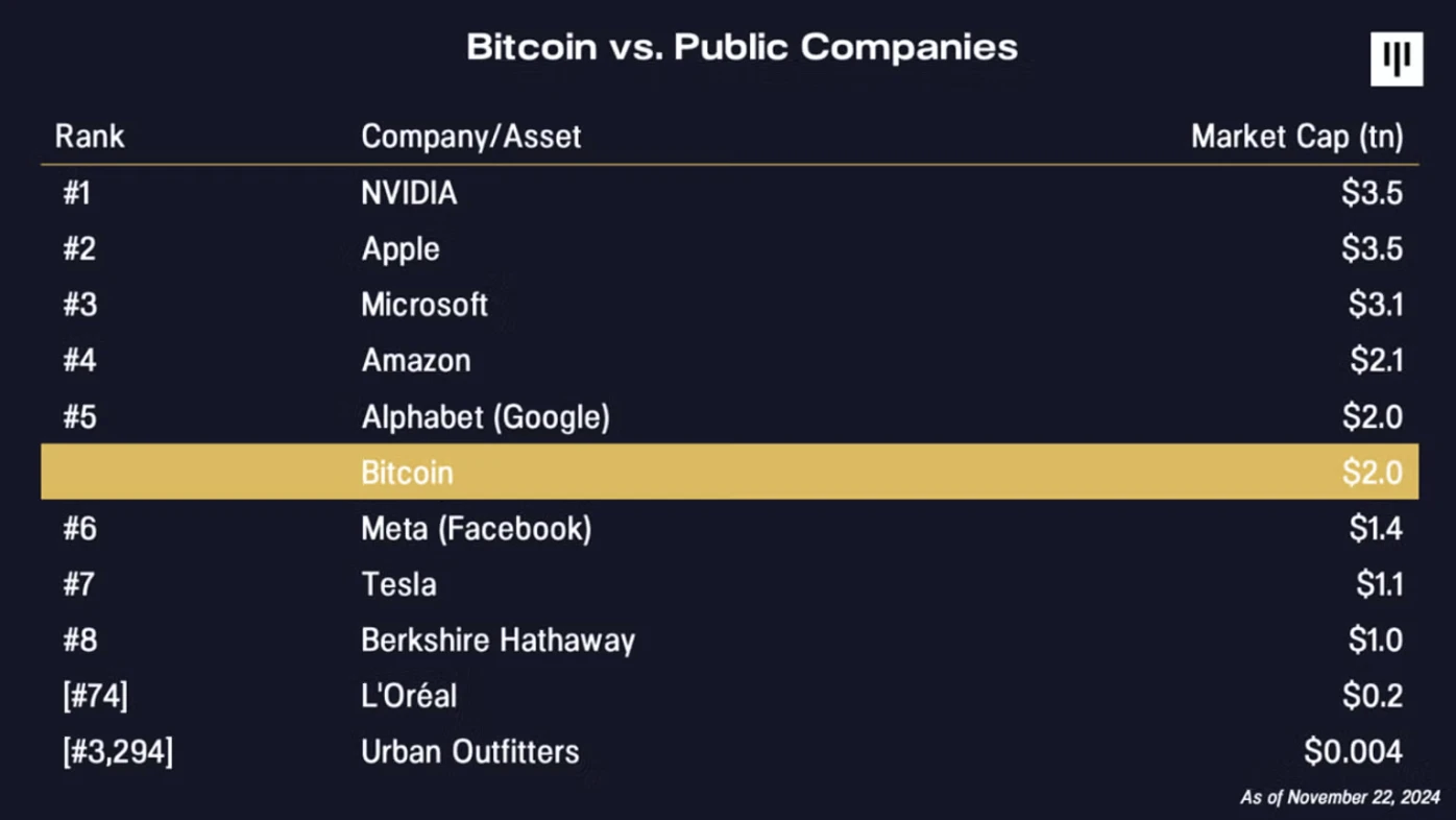 十年前以最低65美元买下全球2%的BTC，Pantera创始人今天在想什么？