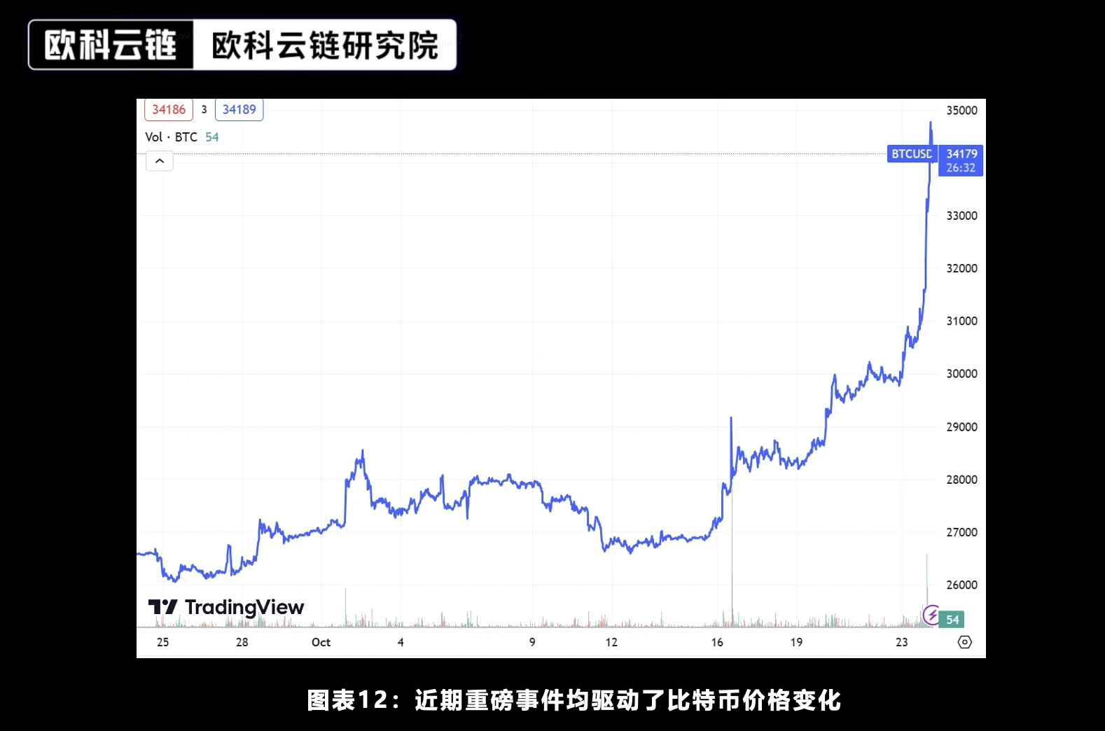 欧科云链研究院特约分析：未来将来，加密资产ETF合规化的新时代