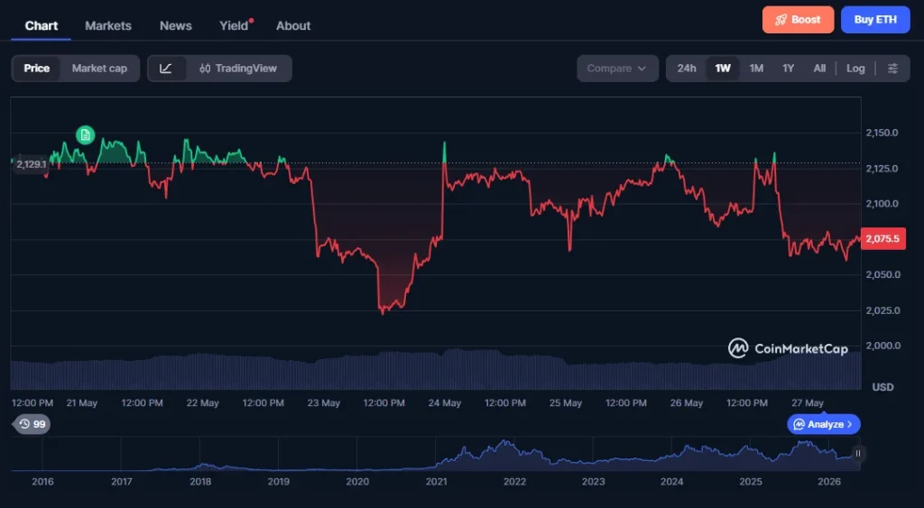 eth chart6436