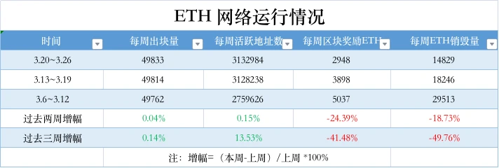 ​ETH周报 | zkSync Era主网Alpha现已开放；Base生态基金公布四大支持方向（3.20-3.26）