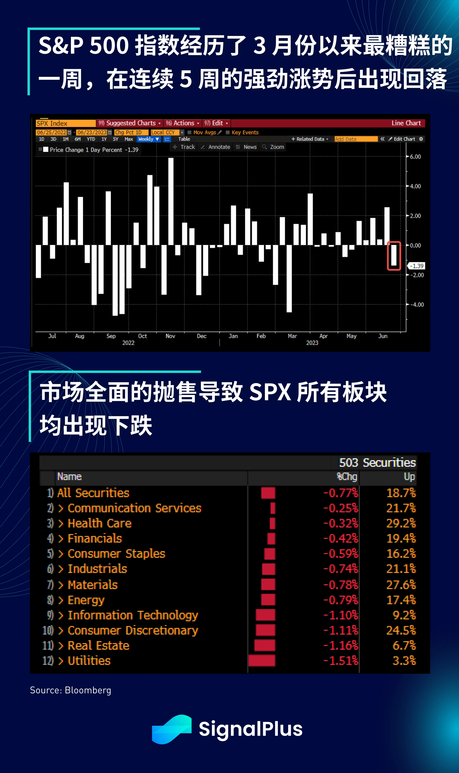 SignalPlus宏观研报(20230626)：美股回调，加密市场牛市情绪高涨