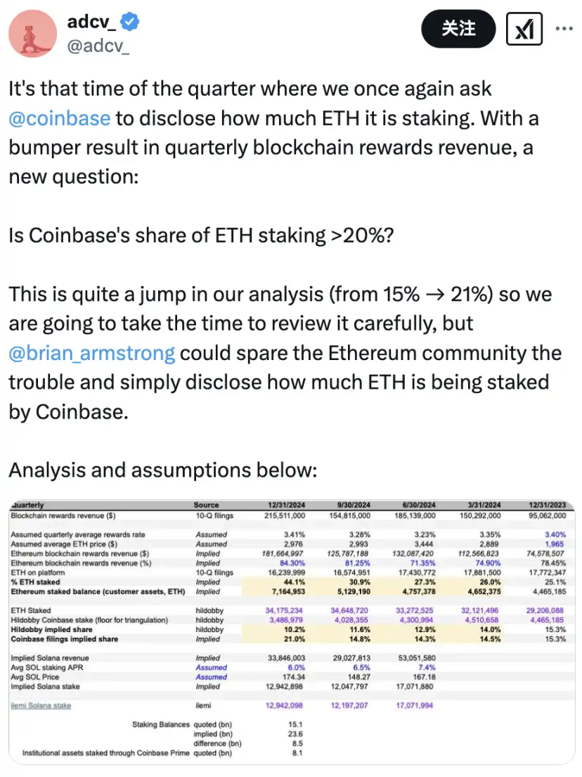 续五个季度未公开质押信息，最大ETH托管方Coinbase想干什么？