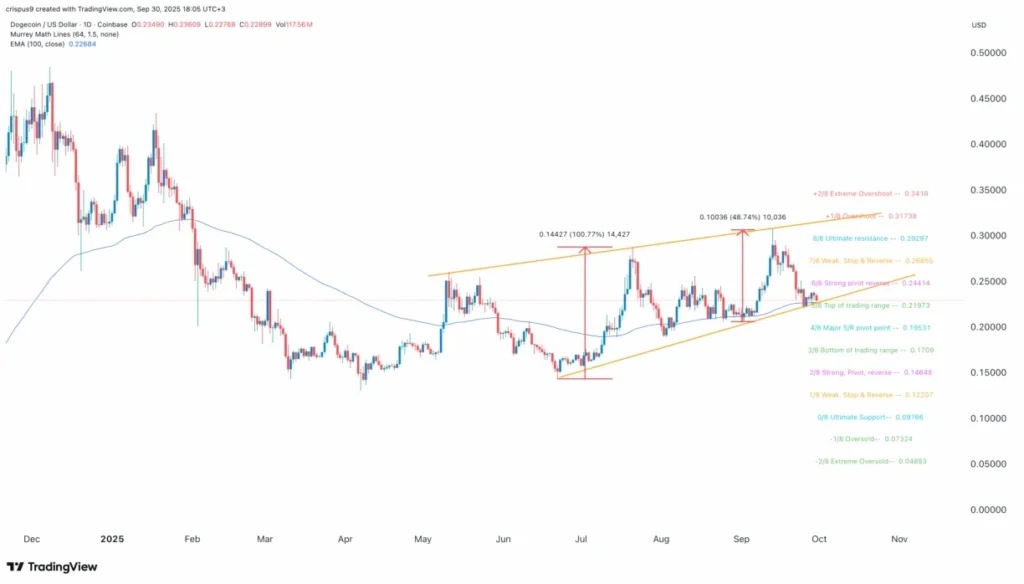 chart67357357 2
