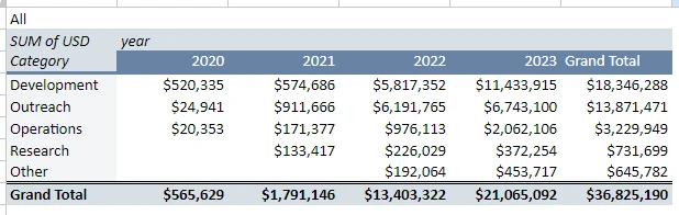 速览波卡Q3财报：2100万美元都花在哪了？