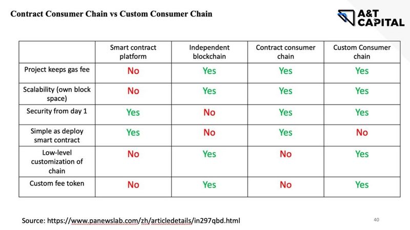 A&T Capital：从ATOM2.0看Cosmos生态痛点与机会