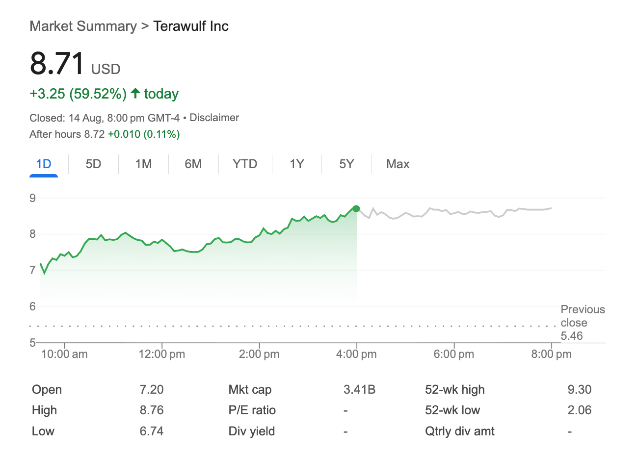 Bitcoin Miner TeraWulf Lands Google Partnership in $3.7B AI Infrastructure Deal