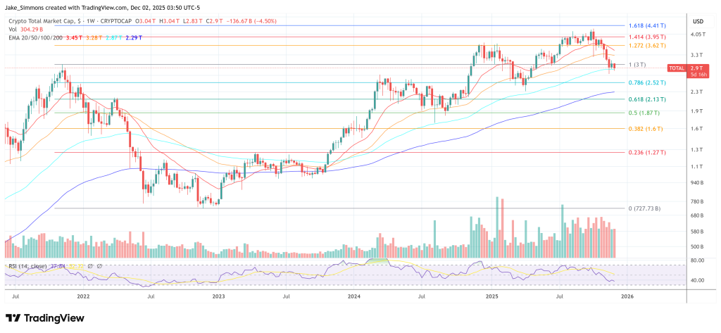 This Is The ‘Strangest’ Crypto Sell-Off Ever, Claims Arca CIO