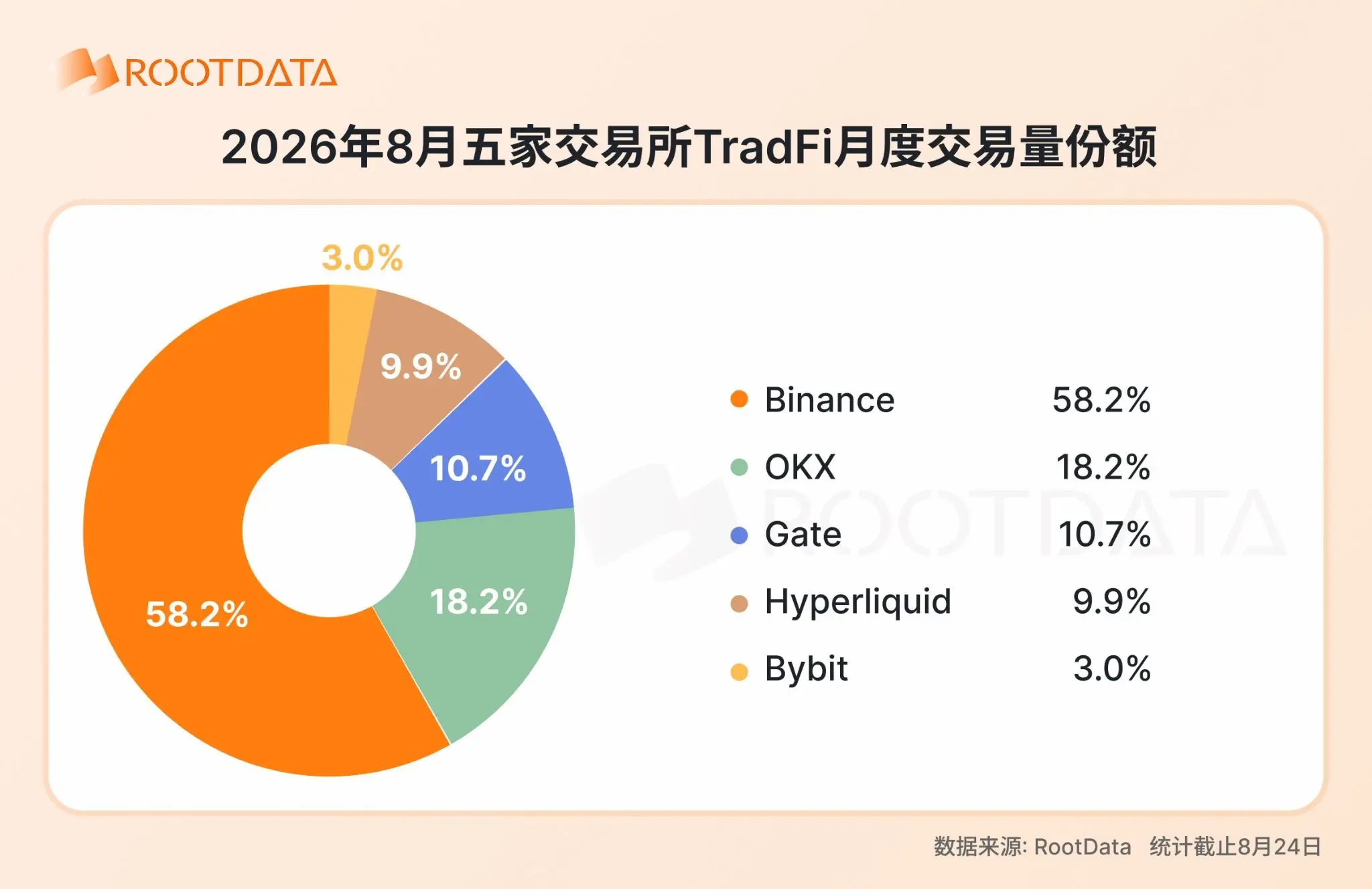 2026 年加密 TradFi 格局报告：爆发式增长下竞争如何演化？｜RootData Research