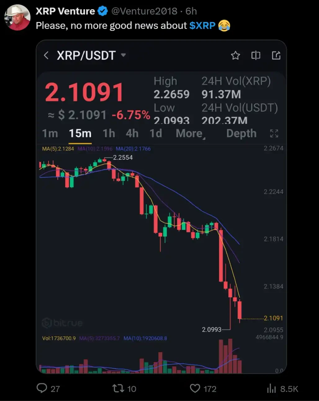 1亿美元官司之后，XRP的翻身之路