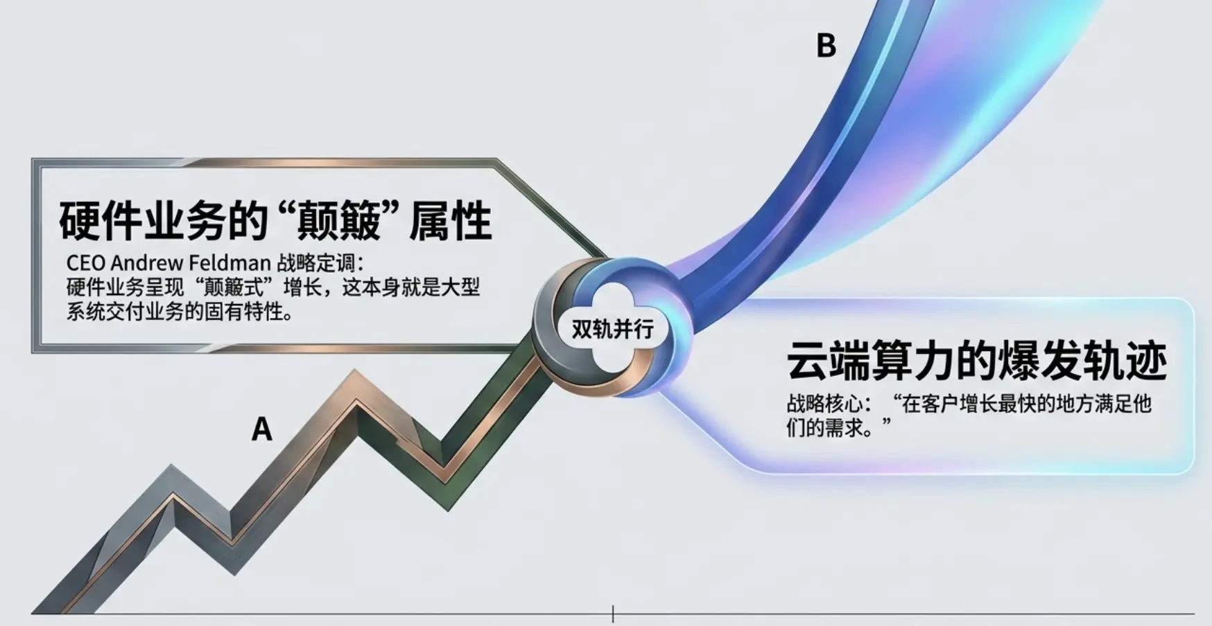 Cerebras 大跌！硬件营收意外下滑，“挑战英伟达”之路遇需求波动