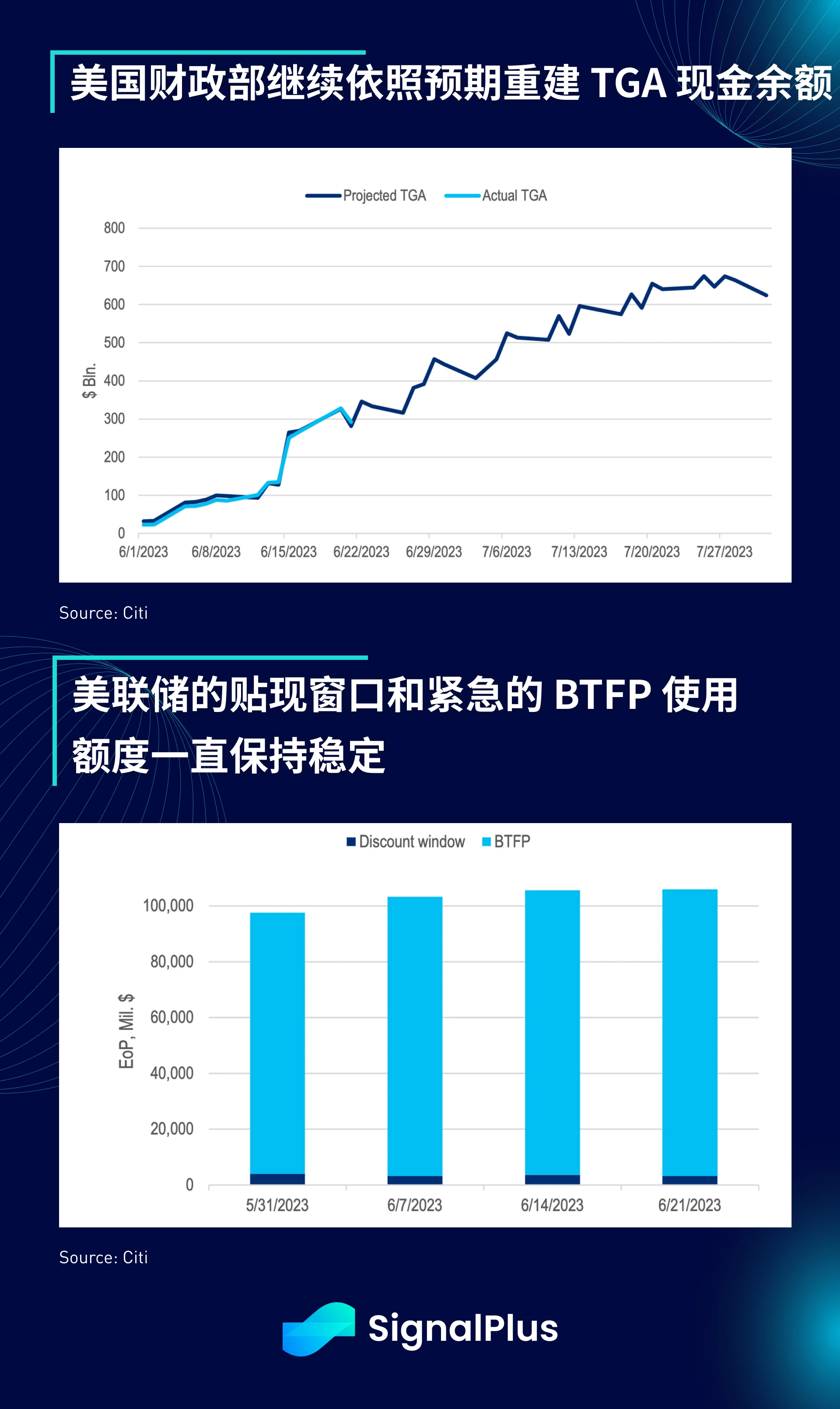 SignalPlus宏观研报(20230626)：美股回调，加密市场牛市情绪高涨