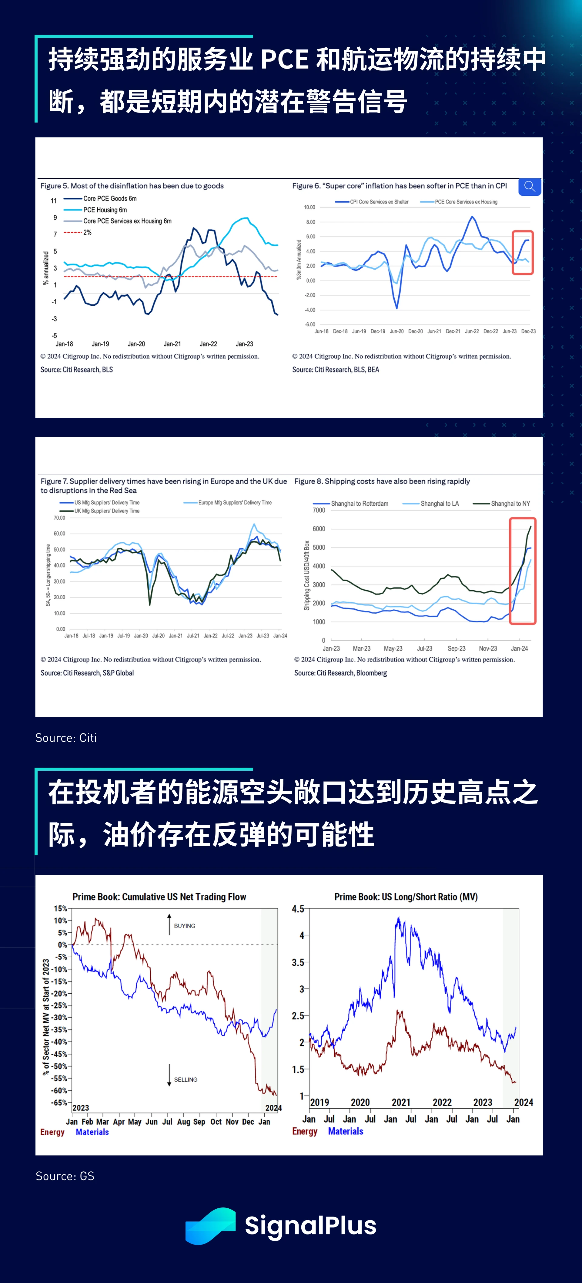 SignalPlus宏观分析(20240129)：美国经济数据表现强劲