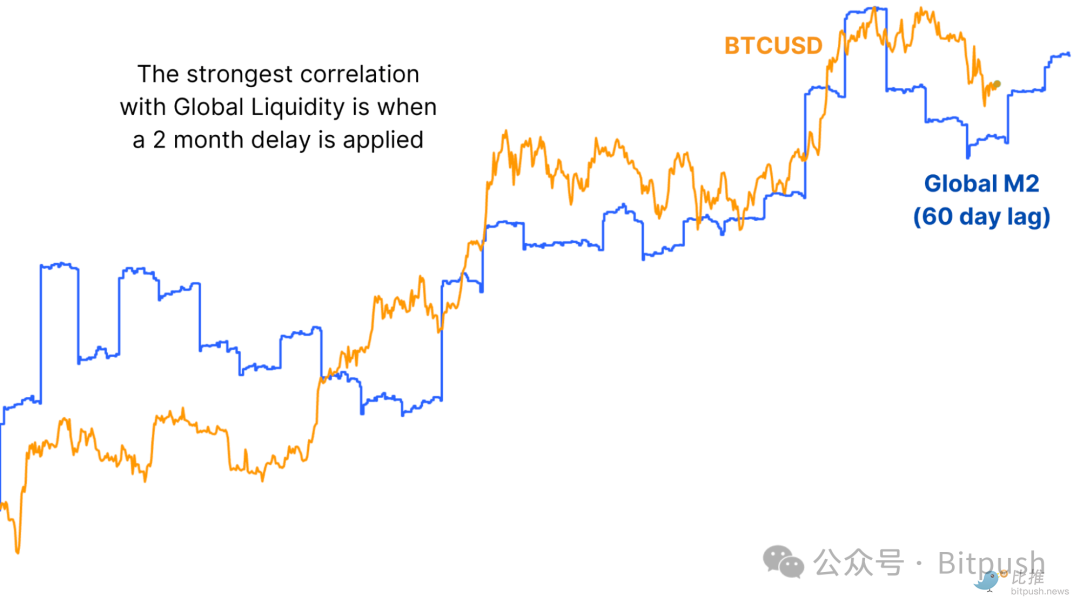 BTC一季度暴力回调之后，接下去将复刻2017年走势？