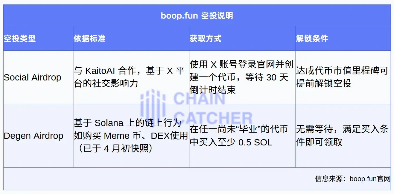 Web3版拼多多？boop.fun的「激励飞轮」是蜜糖还是陷阱？