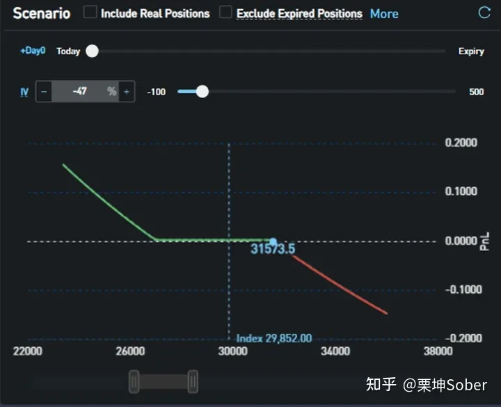 SignalPlus：如何利用期权做投资组合尾部风险管理？