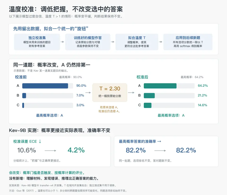 深入底层看 Jev，能否戴上&ldquo;范式革新&rdquo;的王冠