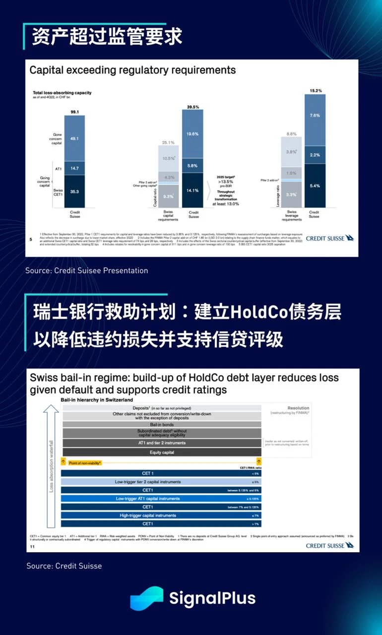 SignalPlus：CoCo瑞信AT1债券特别版