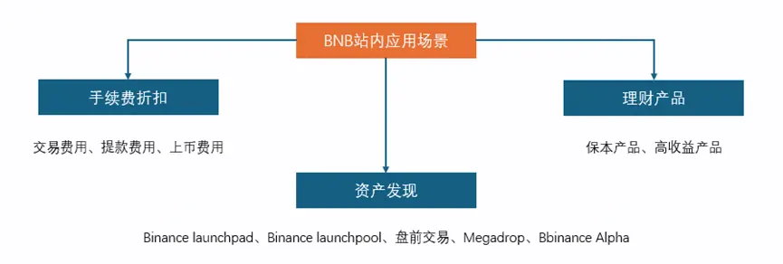 交易所如何立足，如何通过差异化取得一席之地？
