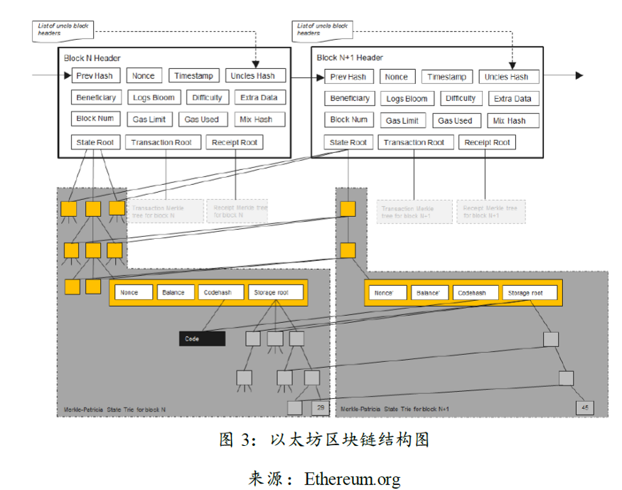 Move语言的创新和机遇