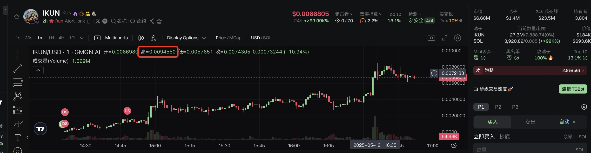 发币新台子Letsbonk.fun二度爆火，IKUN竟成为平台最新头牌？