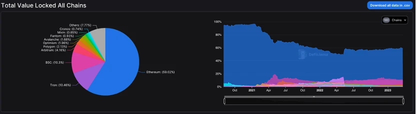 Foresight Ventures市场周报：BTC主导市场，ARB生态普涨