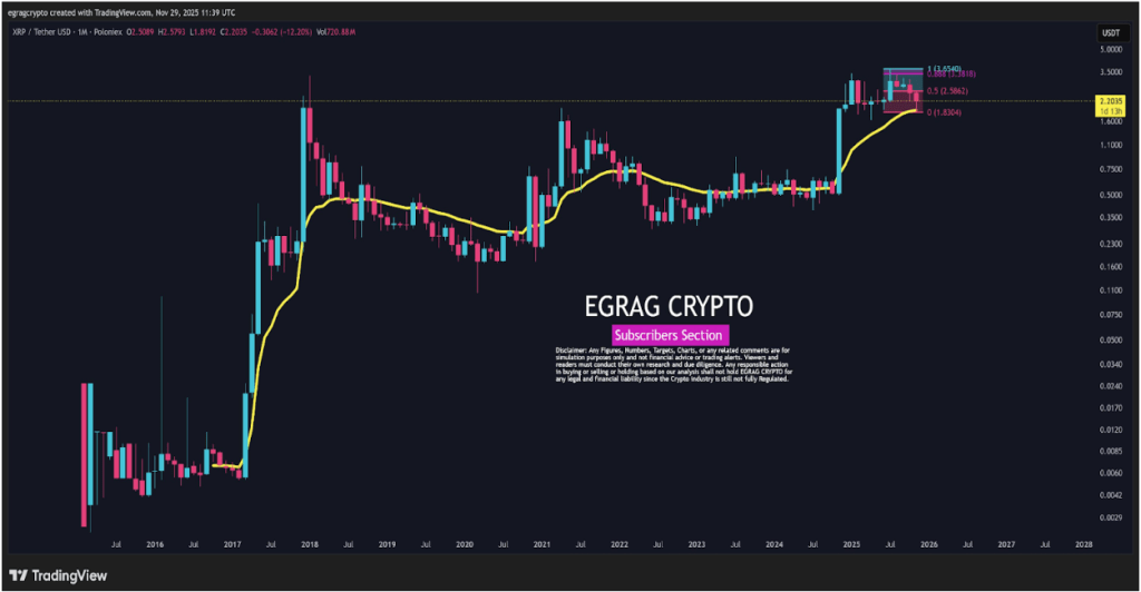 XRP Price At A Critical Turning Point: Analyst Maps Out Simple Rules For Breakout