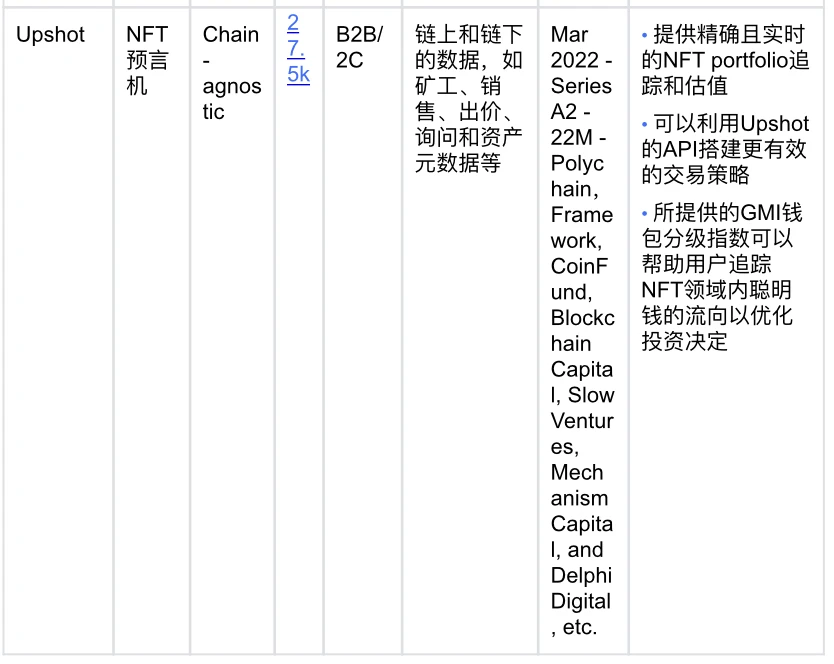 OKX Ventures研报：重新思考预言机，看到及未被看到的