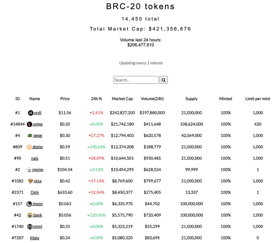 LD Capital：万字解读比特币二层网络Stacks