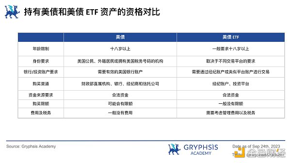 RWA 潜力探讨: 继美元稳定币后下一个大规模应用赛道？