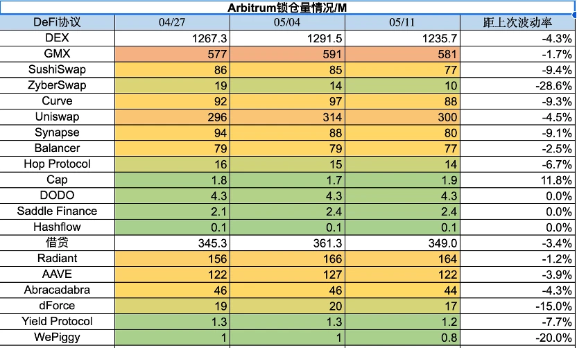 Foresight Ventures市场周报：退潮后，才知道谁在裸泳？