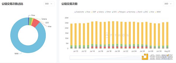 数据来源：mymetadata.io