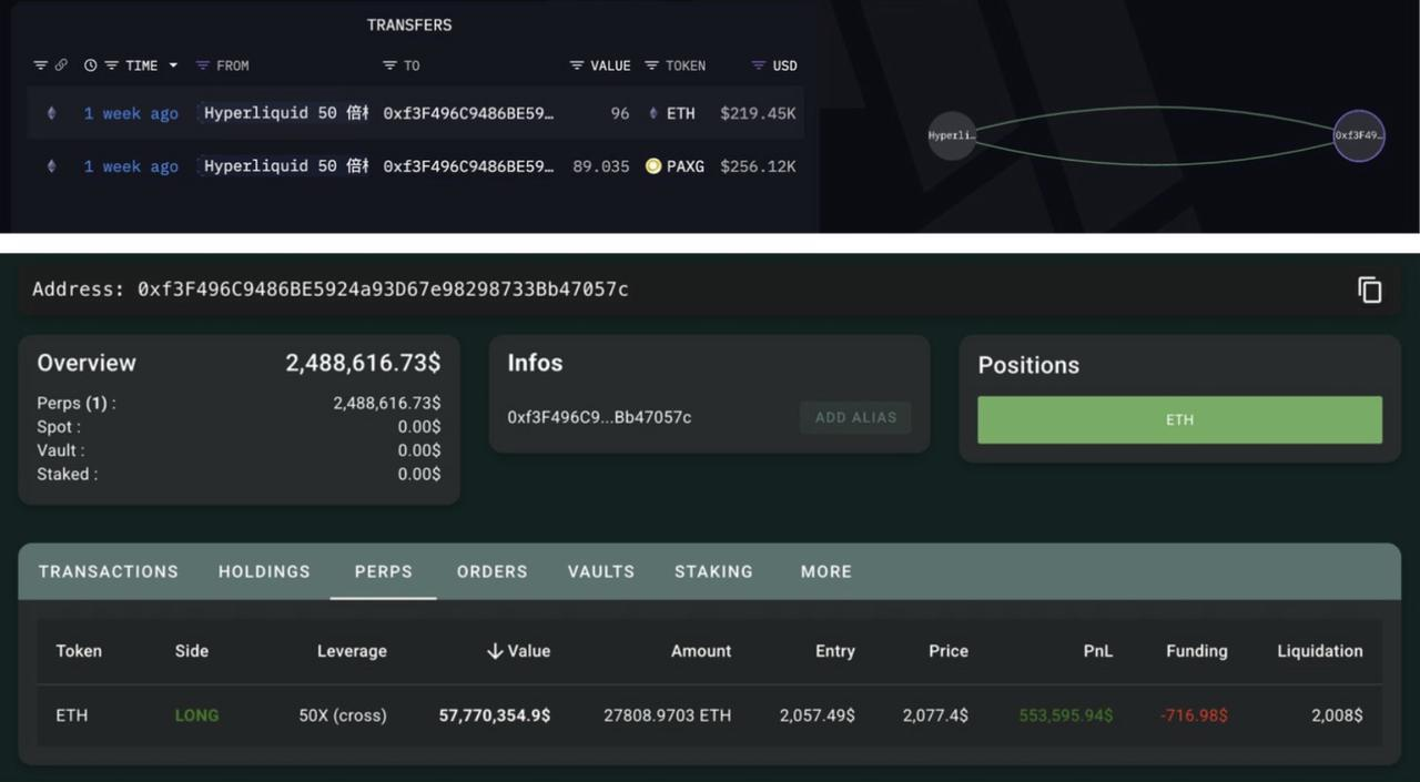 Hyperliquid巨鲸50倍做空赚510万，明牌交易行为对市场有何影响？