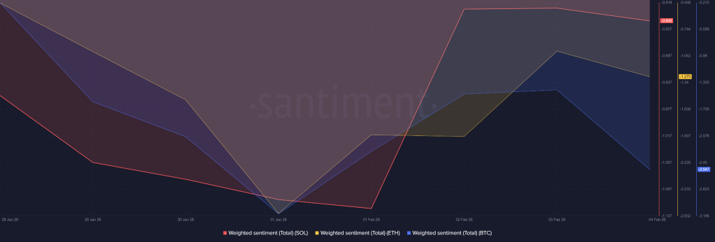 Is the "Perfect Storm" Here? Liquidations Explode as Bitcoin Bleeds Below $70K & DXY Rises
