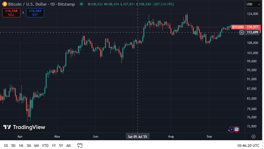 BTCUSD
