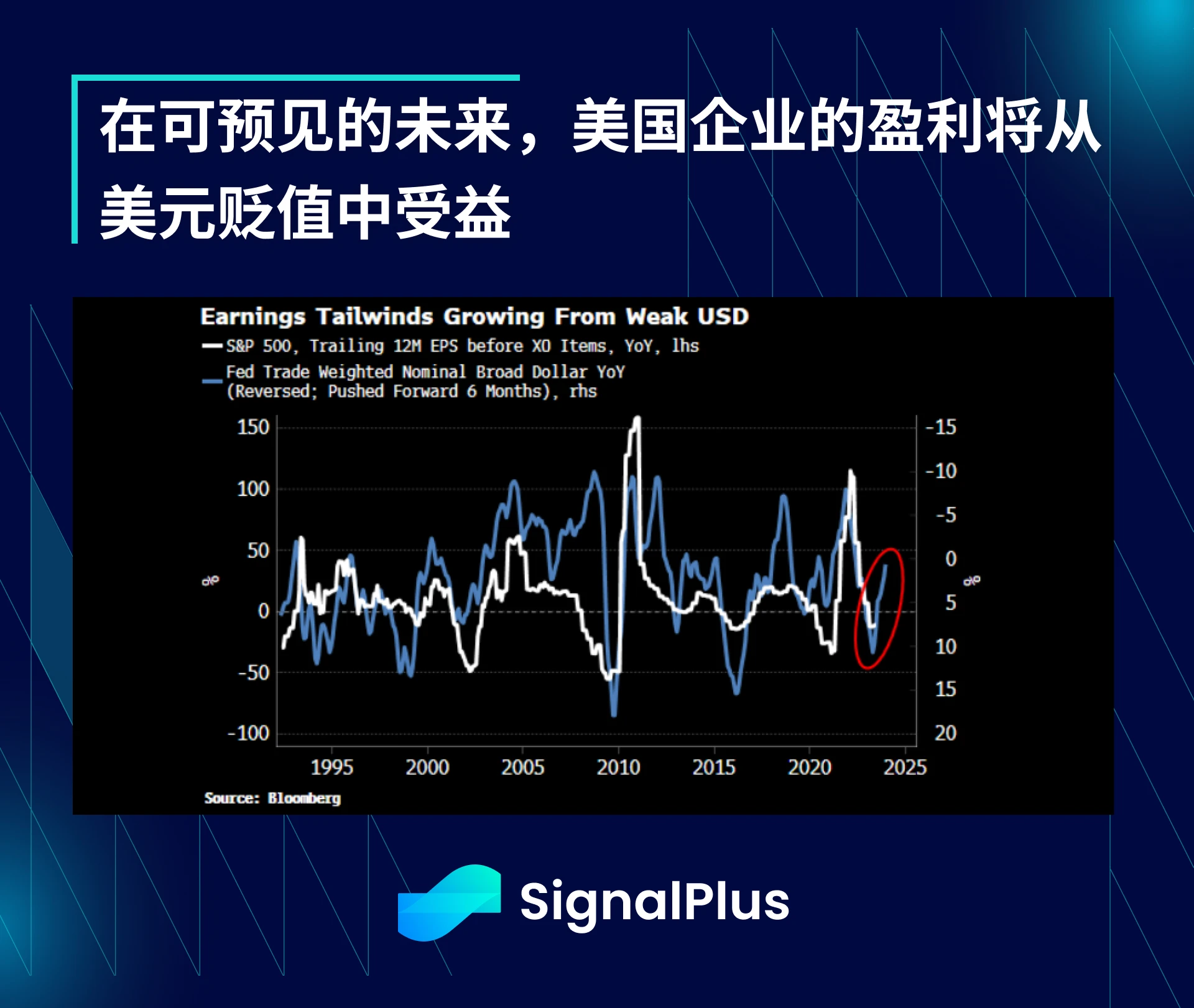 SignalPlus宏观研报(20230719)：加密市场持续疲软，波动率降至低点