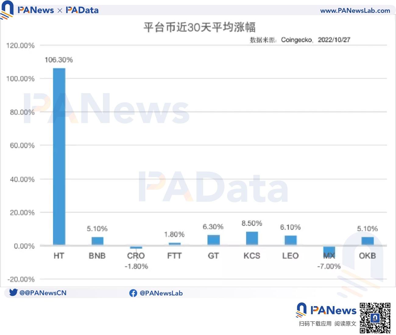 孙宇晨力推HT核心战略，火币重返竞技场