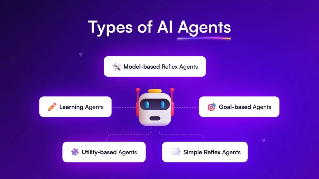 DeFAI解密：AI代理引领Web3革命