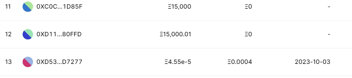 LD Capital：ETH近期价格表现及直接影响因素分析