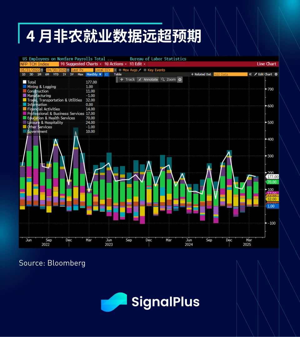 SignalPlus 宏观分析特别版：Glass Half Full?