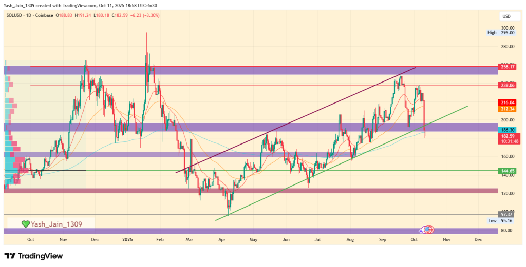 Is the SOL Price Correction a Buying Opportunity Ahead of ETF Approval?
