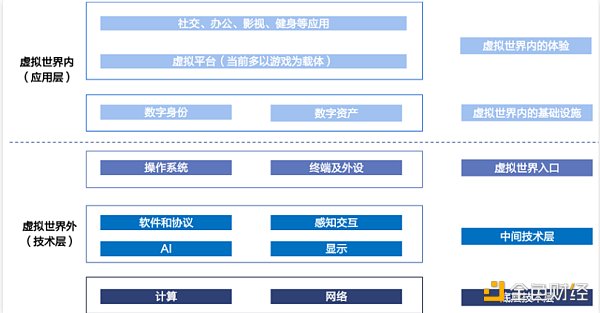 LD Capital：元宇宙为何值得我们投资布局？