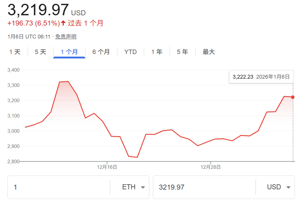 从技术到机构，以太坊2026的四大核心转折点解析