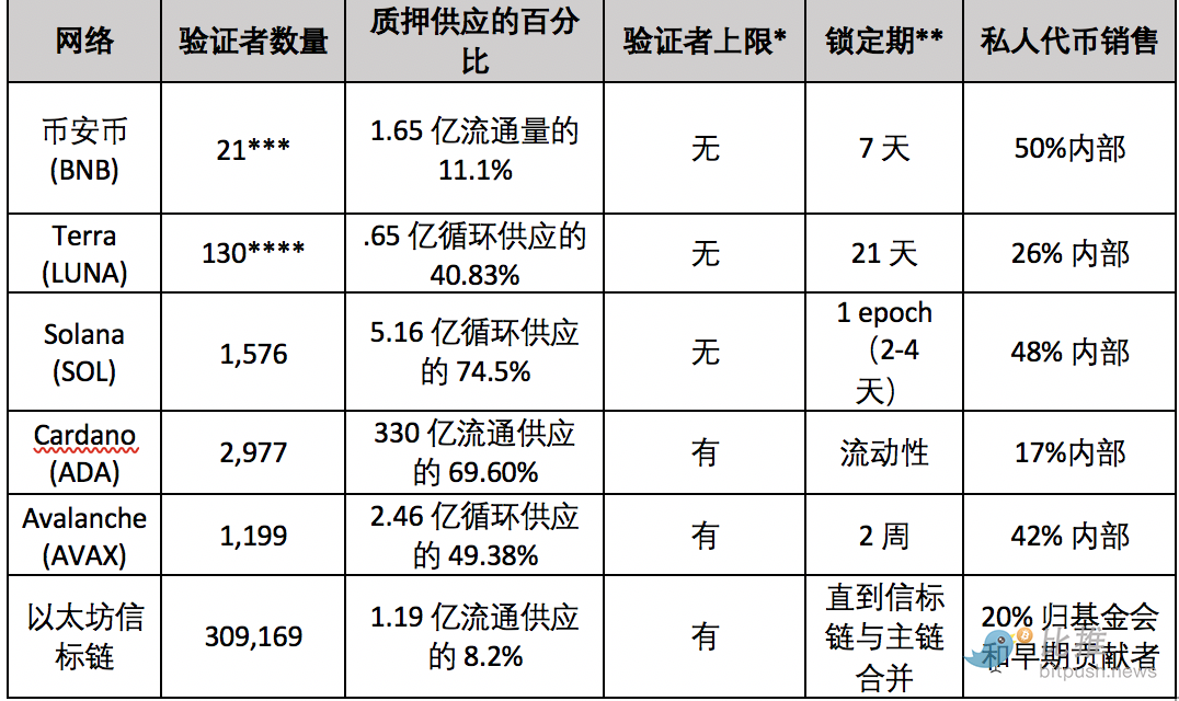 去中心化