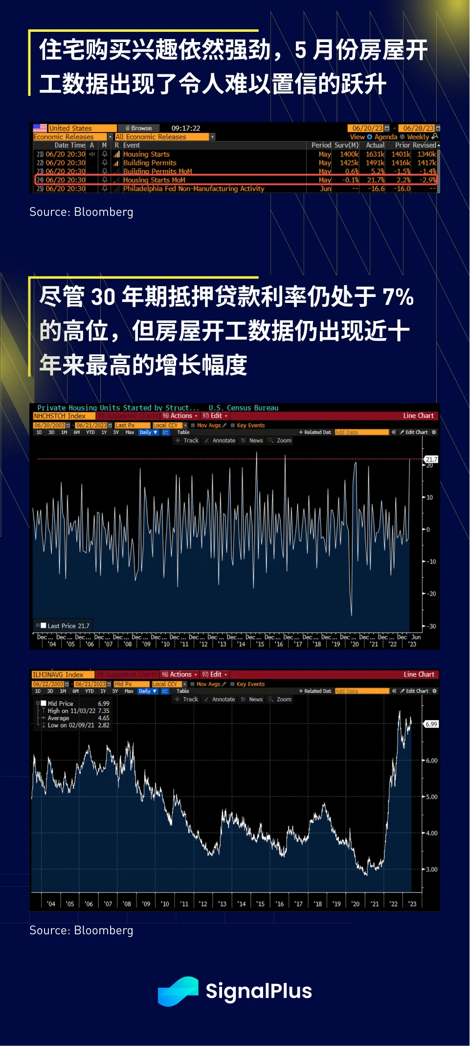 SignalPlus宏观研报(20230621)：股市迎来季末抛售警报，加密货币市场迎来新机遇