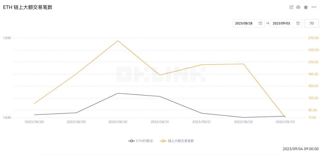 ETH周报 | 以太坊基金会正式推出以太坊执行层规范；Bitwise请求撤回ETF申请（8.28-9.3）