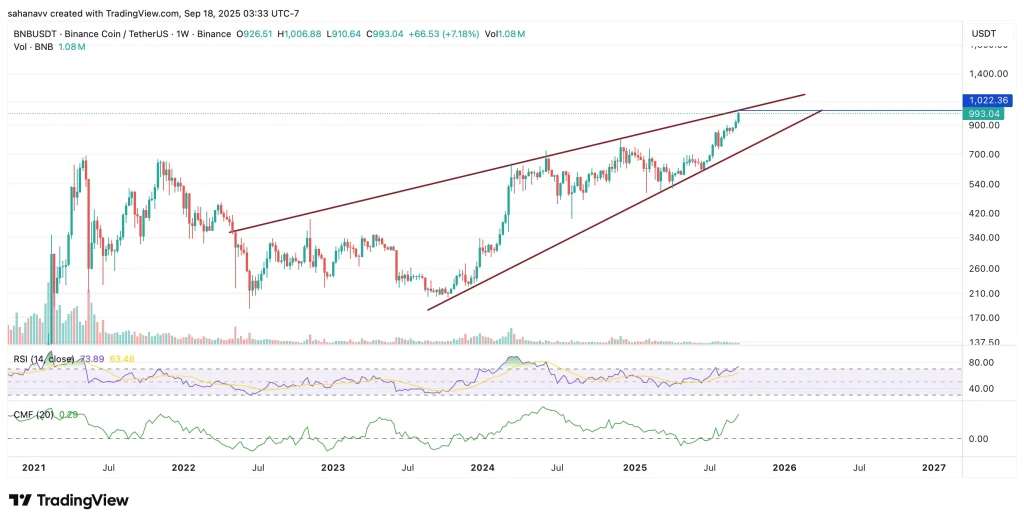 binancecoin price