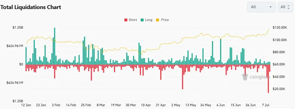 Bitcoin's New Baseline: $100,000 Price & $2 Trillion Market Cap